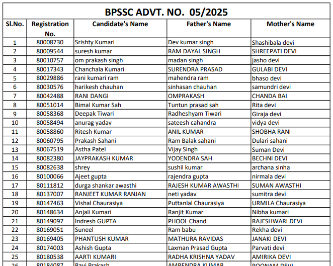 Bihar Daroga SI Rejected List 2025 लिस्ट में अपना नाम कैसे मिलाएं?