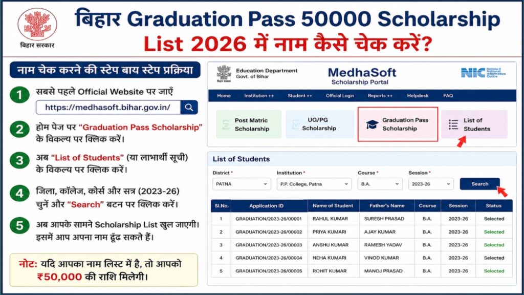 Bihar Graduation Pass 50000 Scholarship List 2026