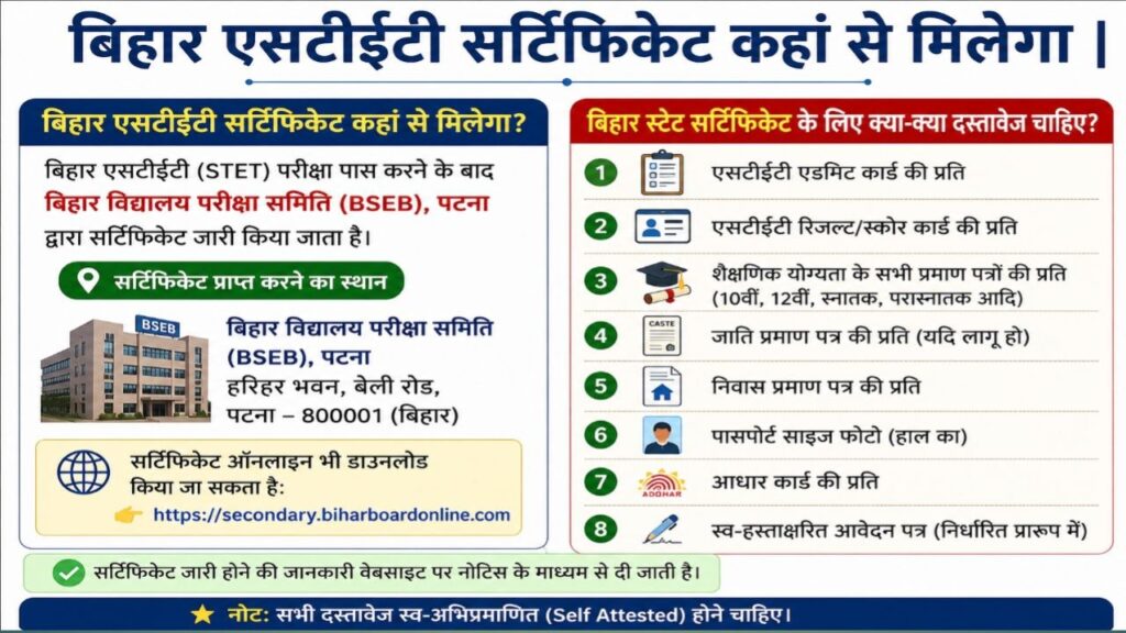 Bihar STET Certificate Kaha Se Milega 2026